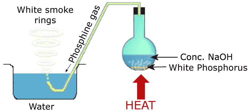 The phosphine smoke-ring demonstration